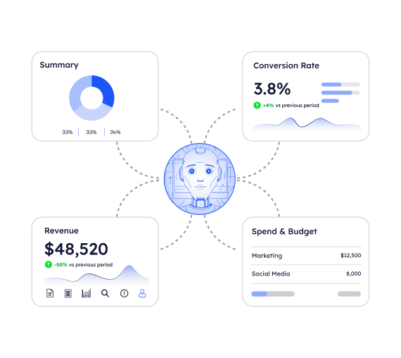 Lumara performance dashboard