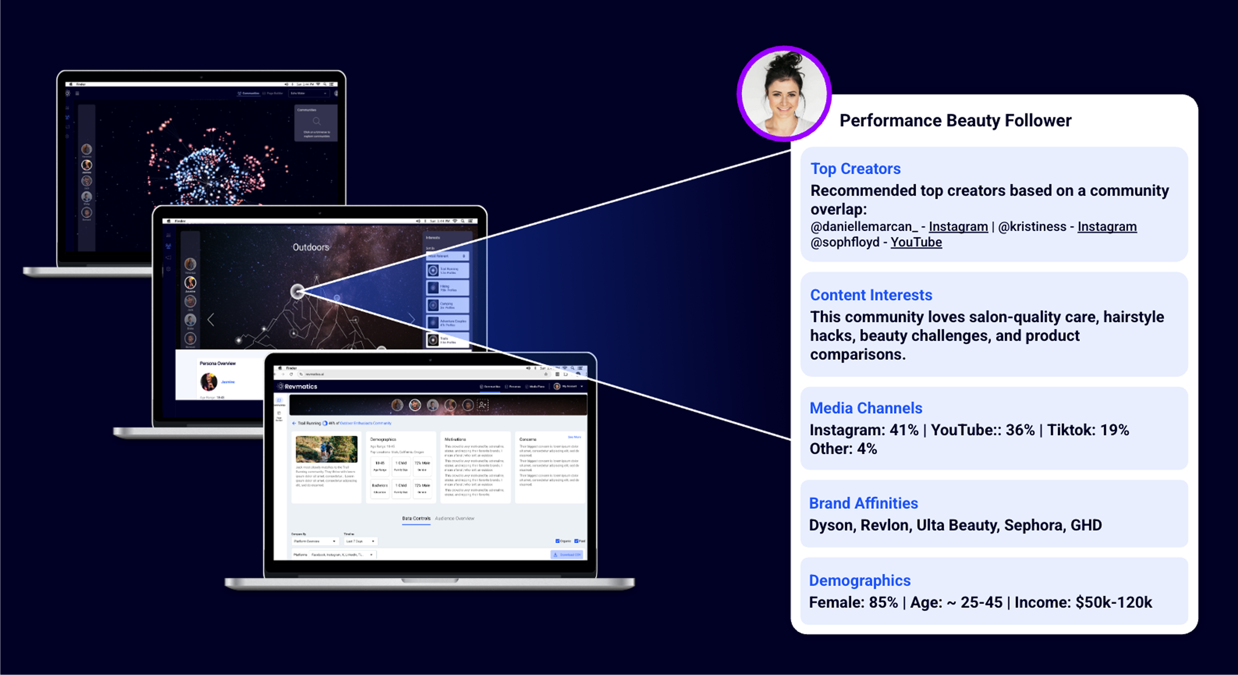 Visualizing Insights