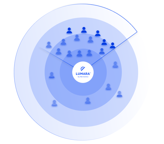 Lumara audience intelligence