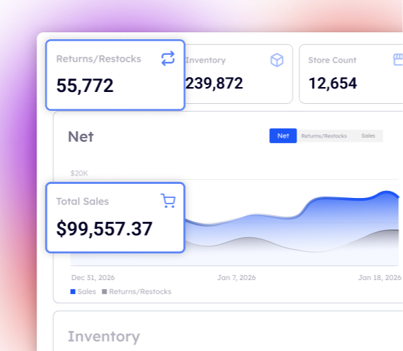 Conversion Rate Intelligence